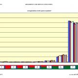 Customer Satisfaction ricoveri e ambulatori 2014