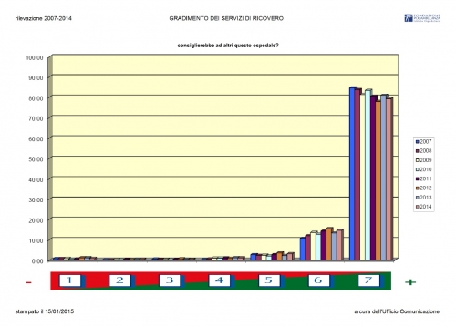 Customer Satisfaction ricoveri e ambulatori 2014